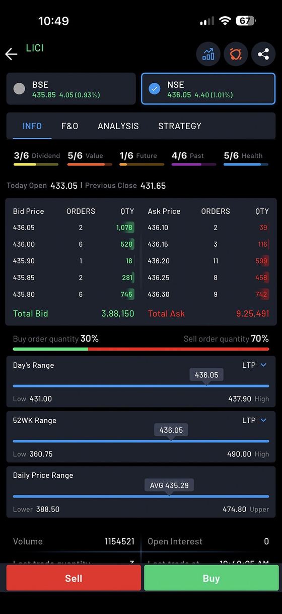 PCJ Invest screen